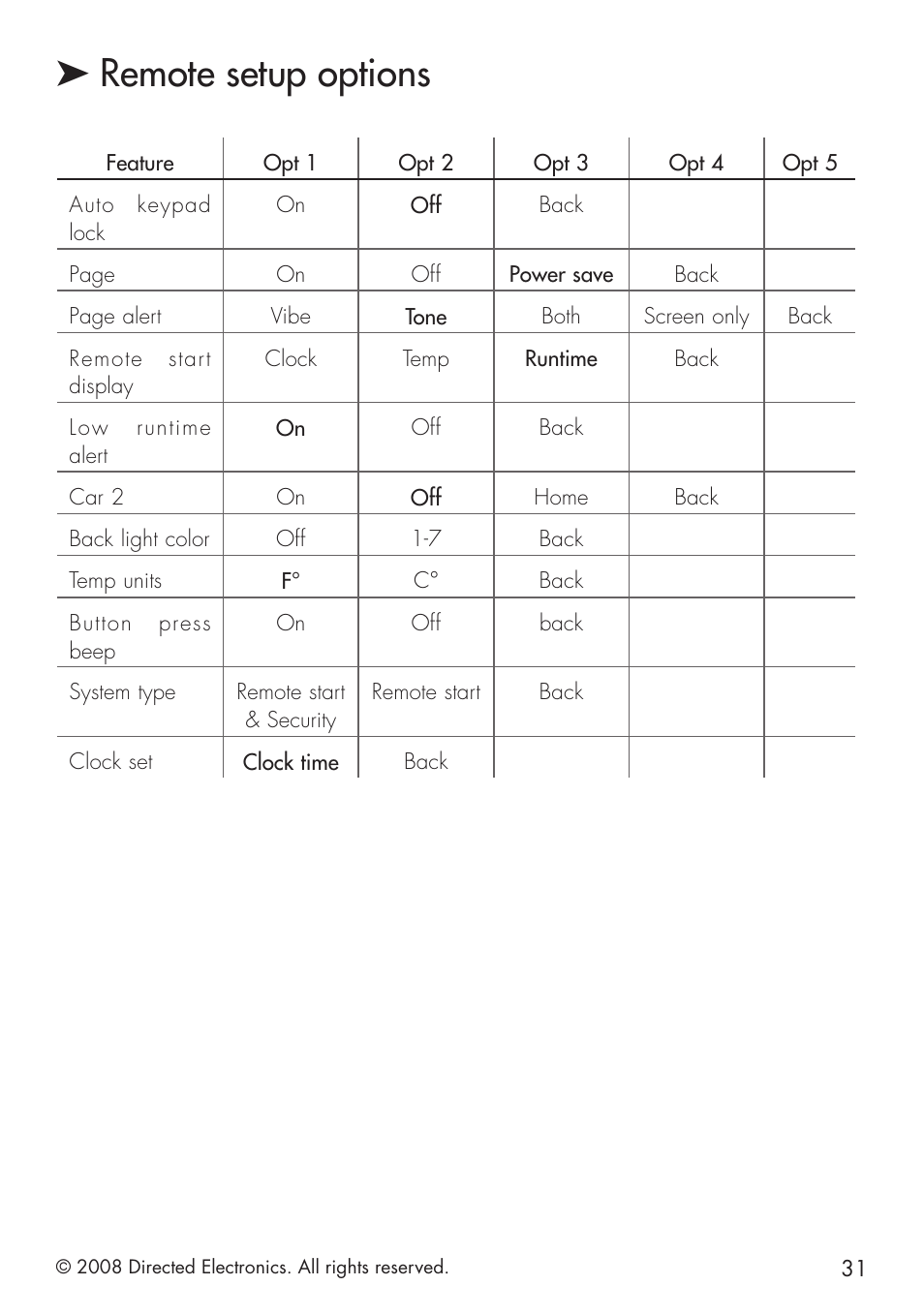 Remote setup options | Directed Electronics 951 User Manual | Page 31 / 48