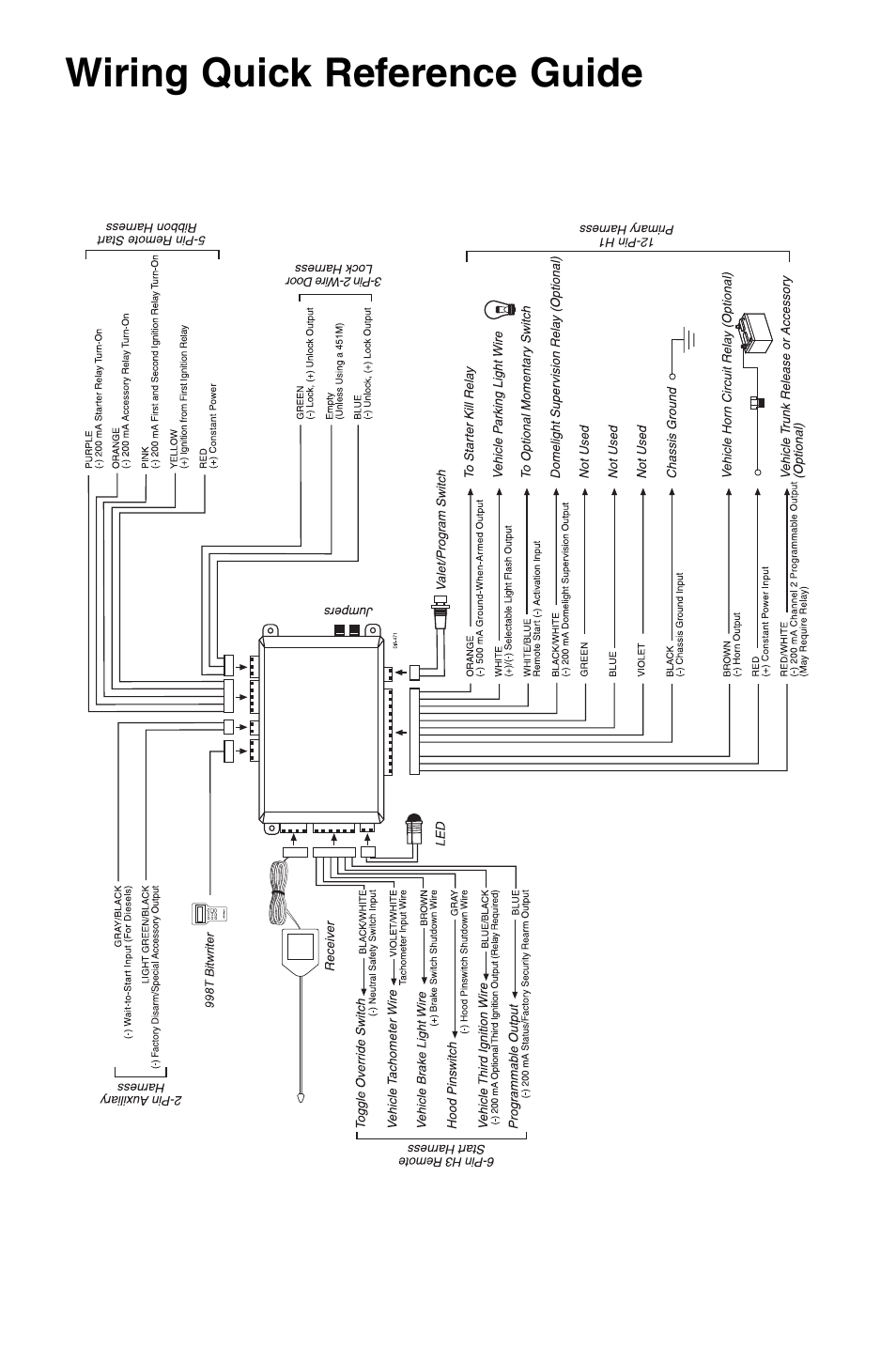 Directed Electronics PYTHON 480XP User Manual | Page 36 / 36