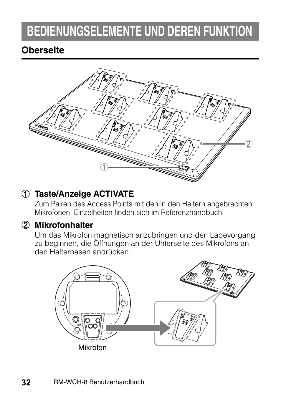 Bedienungselemente und deren funktion, Oberseite | Yamaha RM-WCH8 ADECIA Microphone Charger Base for Eight RM Wireless DECT Microphones (1.9 GHz) User Manual | Page 32 / 136