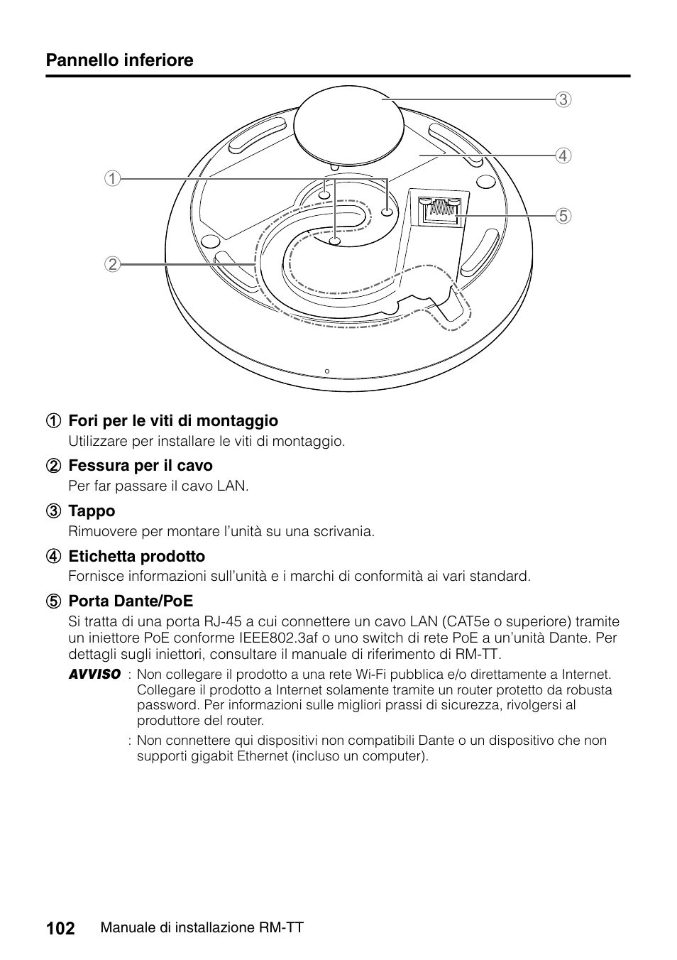 Pannello inferiore | Yamaha ADECIA RM-TT Wired Tabletop Array Microphone (Black) User Manual | Page 102 / 184