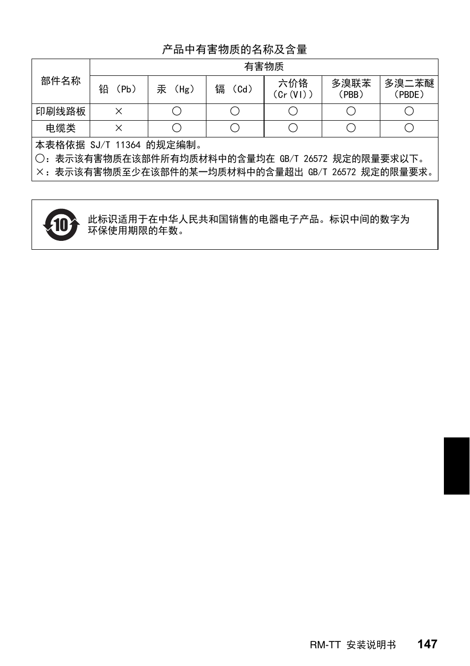 Yamaha ADECIA RM-TT Wired Tabletop Array Microphone (Black) User Manual | Page 147 / 184