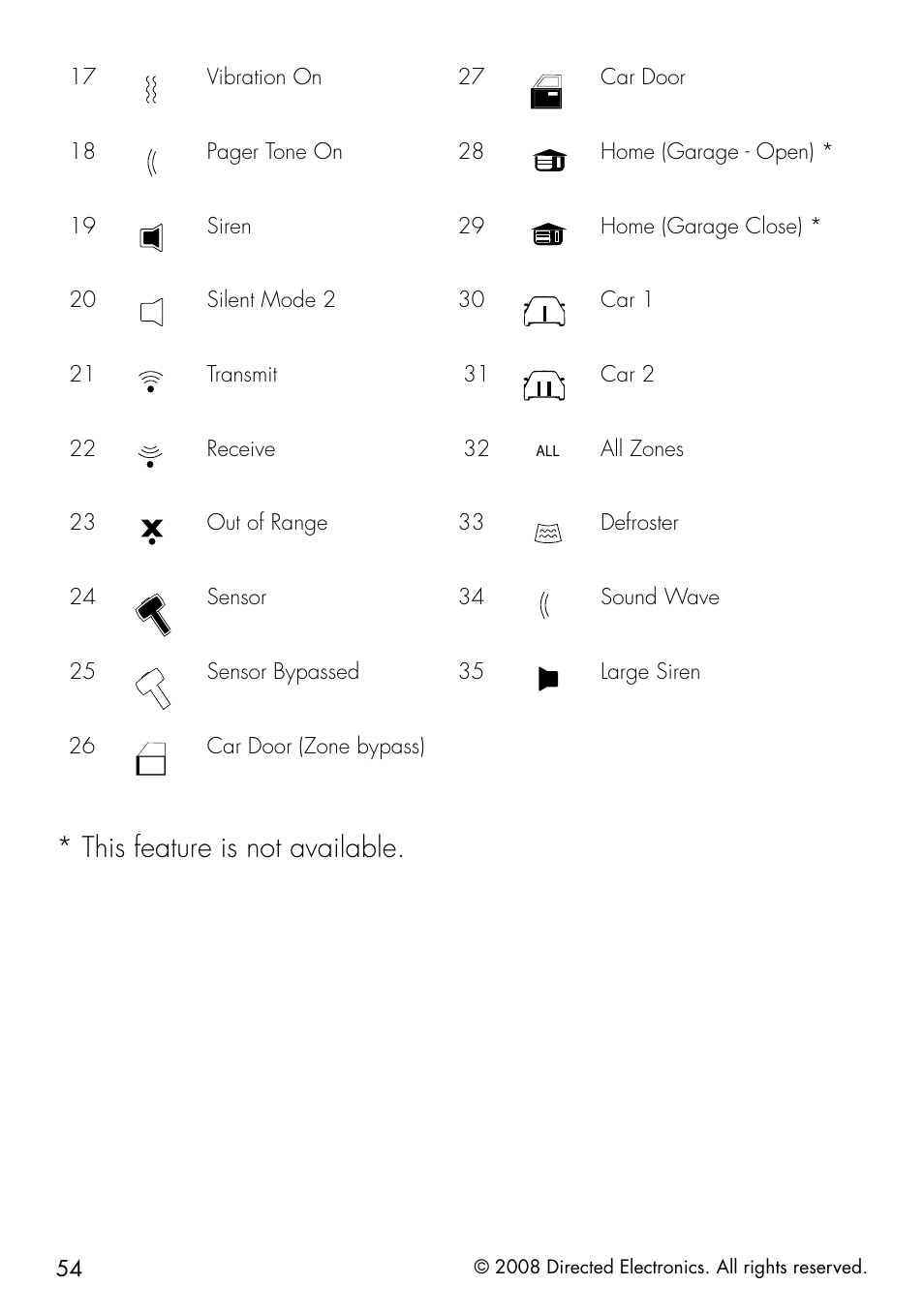 This feature is not available | Directed Electronics 50.7X User Manual | Page 54 / 60