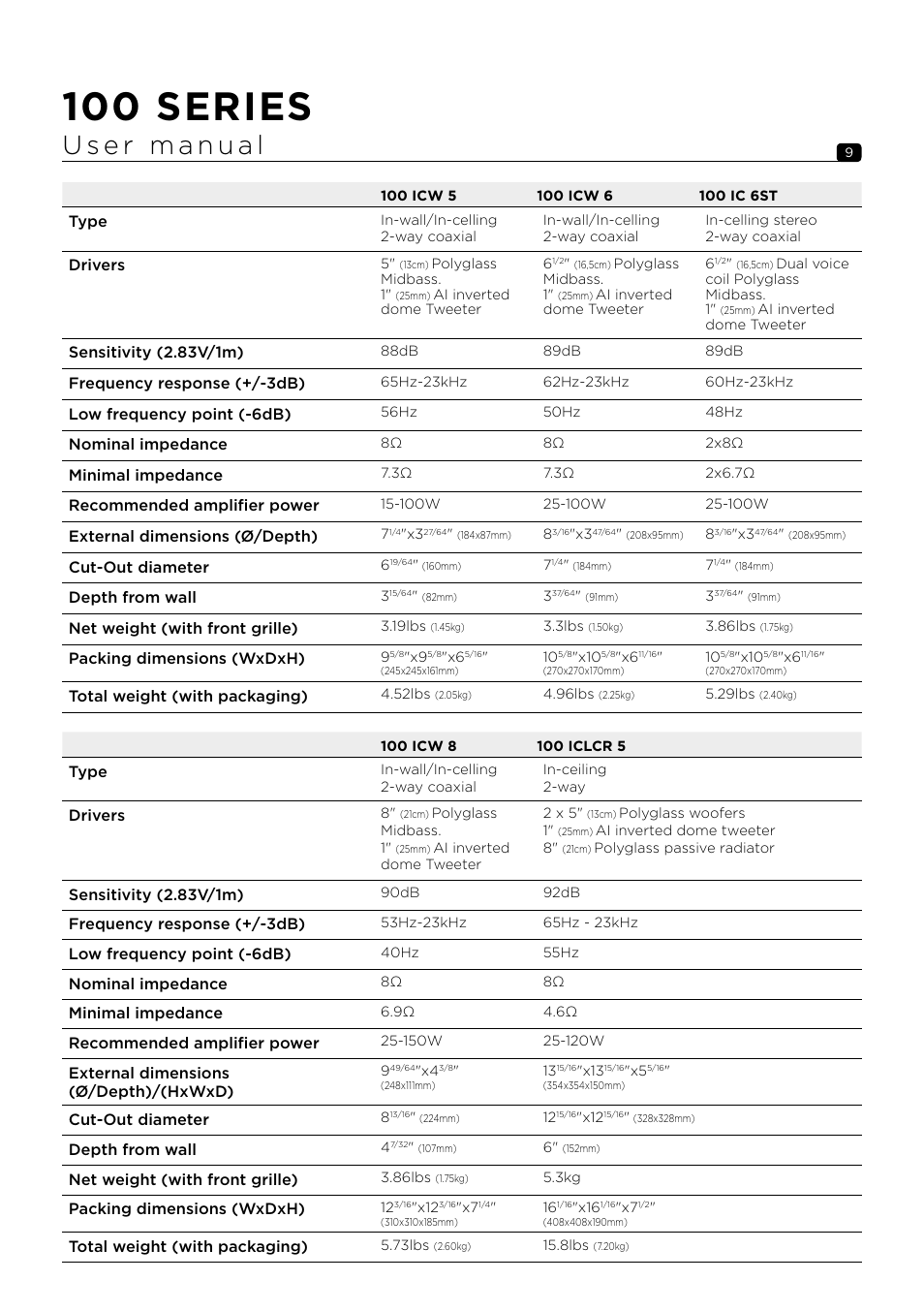 100 series | Focal 100 ICW6 6.5" 2-Way In-Wall / In-Ceiling Speaker (Single) User Manual | Page 9 / 74