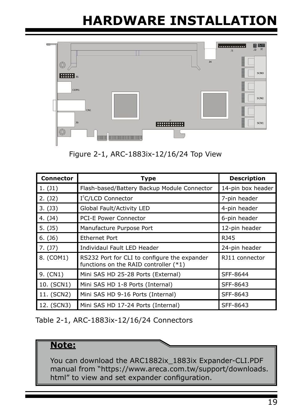 Hardware installation | Areca 24/4 Internal/External Port Pcie 3.0 12 Gb/s SAS/SATA Raid Controller 2Gb Cache User Manual | Page 19 / 264