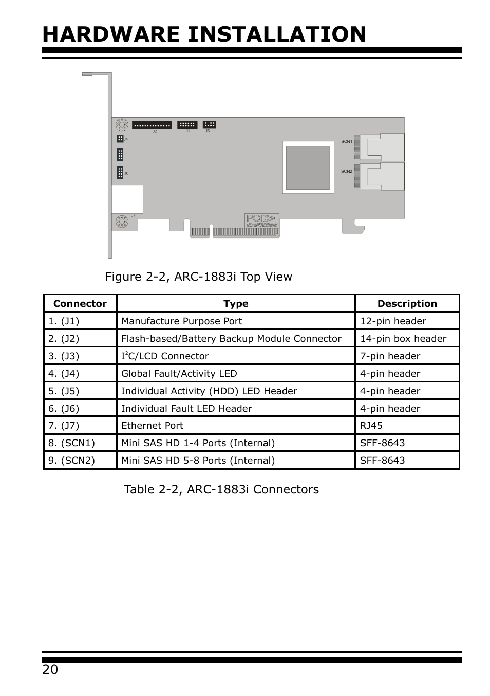 Hardware installation | Areca 24/4 Internal/External Port Pcie 3.0 12 Gb/s SAS/SATA Raid Controller 2Gb Cache User Manual | Page 20 / 264