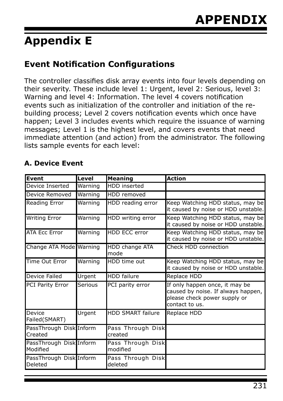 Appendix e, Event notification configurations, A. device event | Appendix | Areca 24/4 Internal/External Port Pcie 3.0 12 Gb/s SAS/SATA Raid Controller 2Gb Cache User Manual | Page 231 / 264