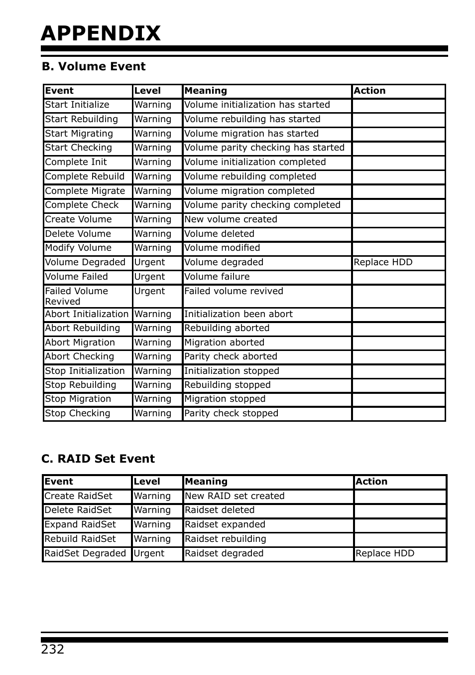 B. volume event, C. raid set event, Appendix | B. volume event c. raid set event | Areca 24/4 Internal/External Port Pcie 3.0 12 Gb/s SAS/SATA Raid Controller 2Gb Cache User Manual | Page 232 / 264