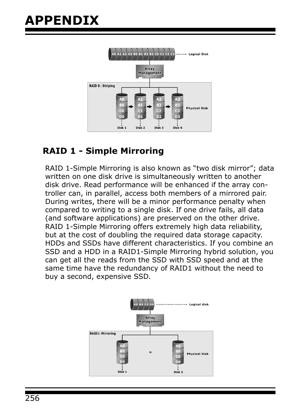Raid 1 - simple mirroring, Appendix | Areca 24/4 Internal/External Port Pcie 3.0 12 Gb/s SAS/SATA Raid Controller 2Gb Cache User Manual | Page 256 / 264