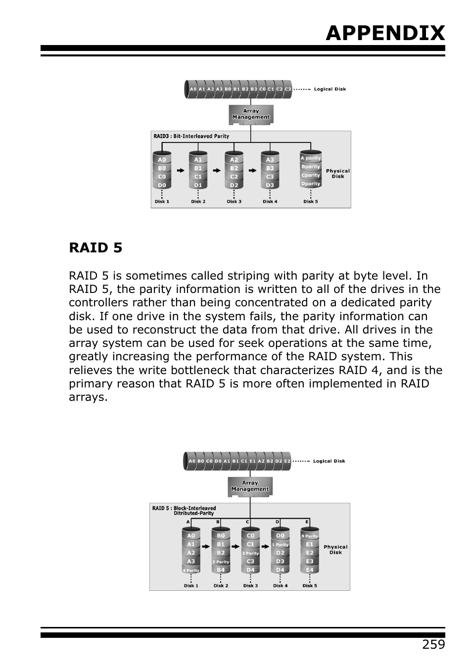 Raid 5, Appendix | Areca 24/4 Internal/External Port Pcie 3.0 12 Gb/s SAS/SATA Raid Controller 2Gb Cache User Manual | Page 259 / 264