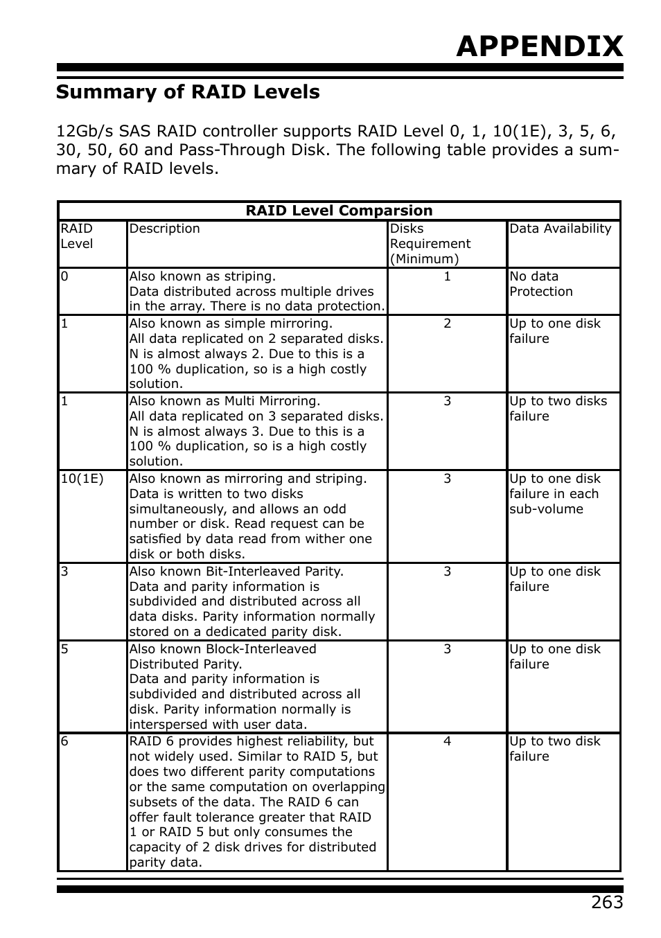 Appendix, Summary of raid levels | Areca 24/4 Internal/External Port Pcie 3.0 12 Gb/s SAS/SATA Raid Controller 2Gb Cache User Manual | Page 263 / 264