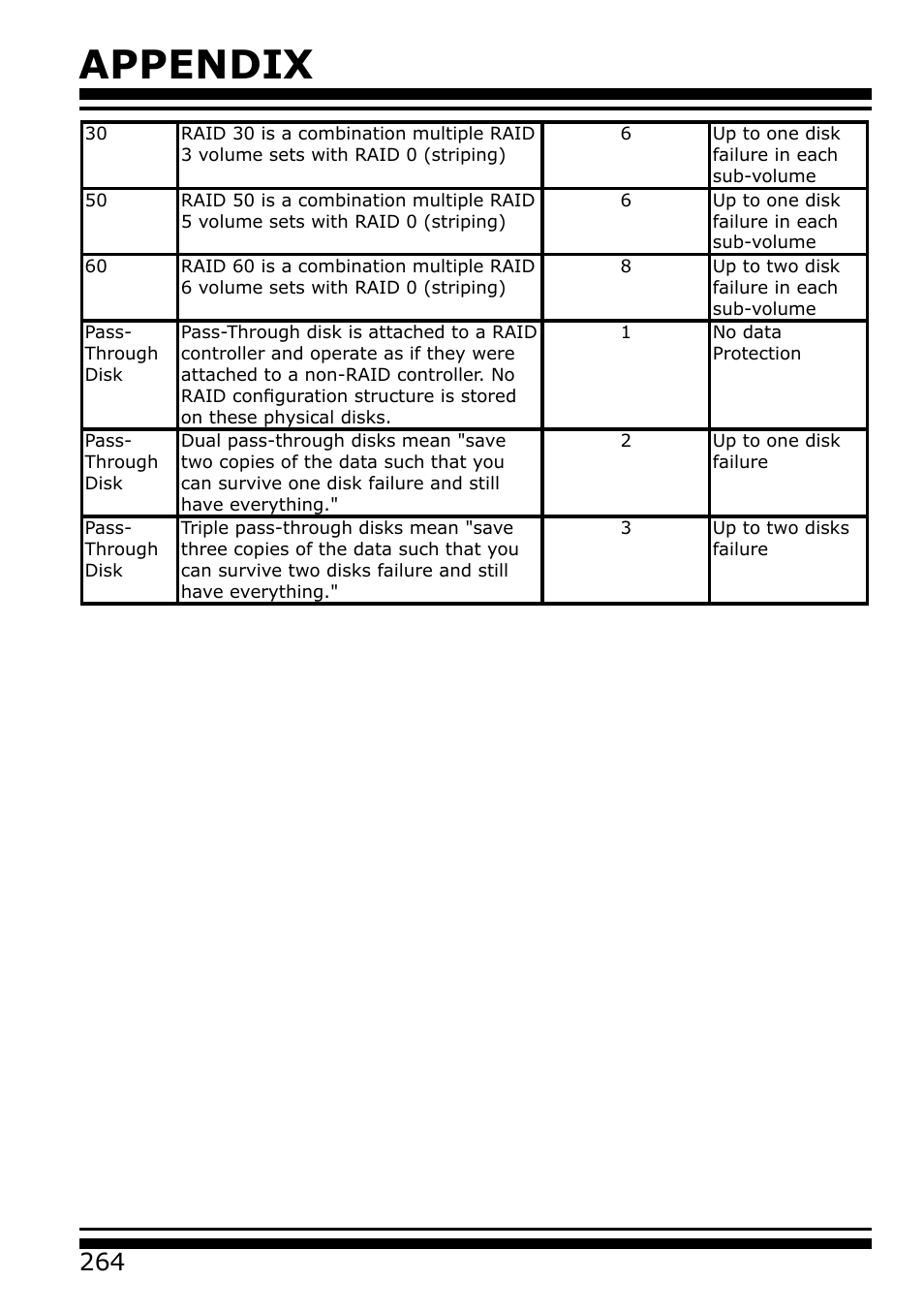 Appendix | Areca 24/4 Internal/External Port Pcie 3.0 12 Gb/s SAS/SATA Raid Controller 2Gb Cache User Manual | Page 264 / 264
