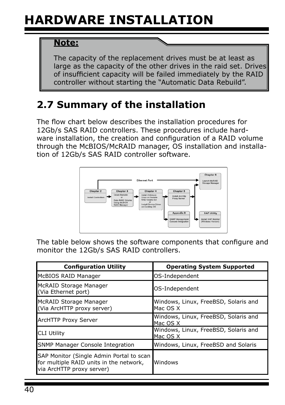 7 summary of the installation, Hardware installation | Areca 24/4 Internal/External Port Pcie 3.0 12 Gb/s SAS/SATA Raid Controller 2Gb Cache User Manual | Page 40 / 264