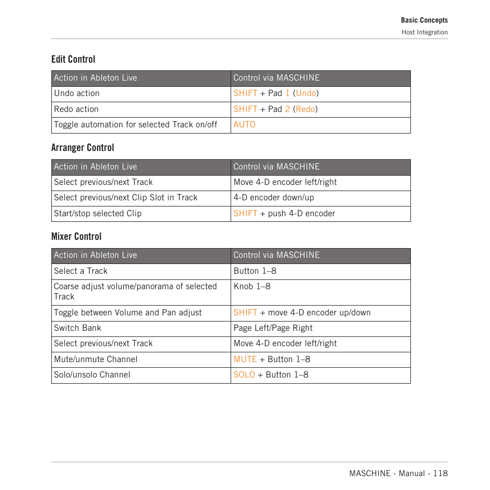 Edit control, Arranger control, Mixer control | Native Instruments MASCHINE MK3 Groove Production Studio (Black) User Manual | Page 118 / 976