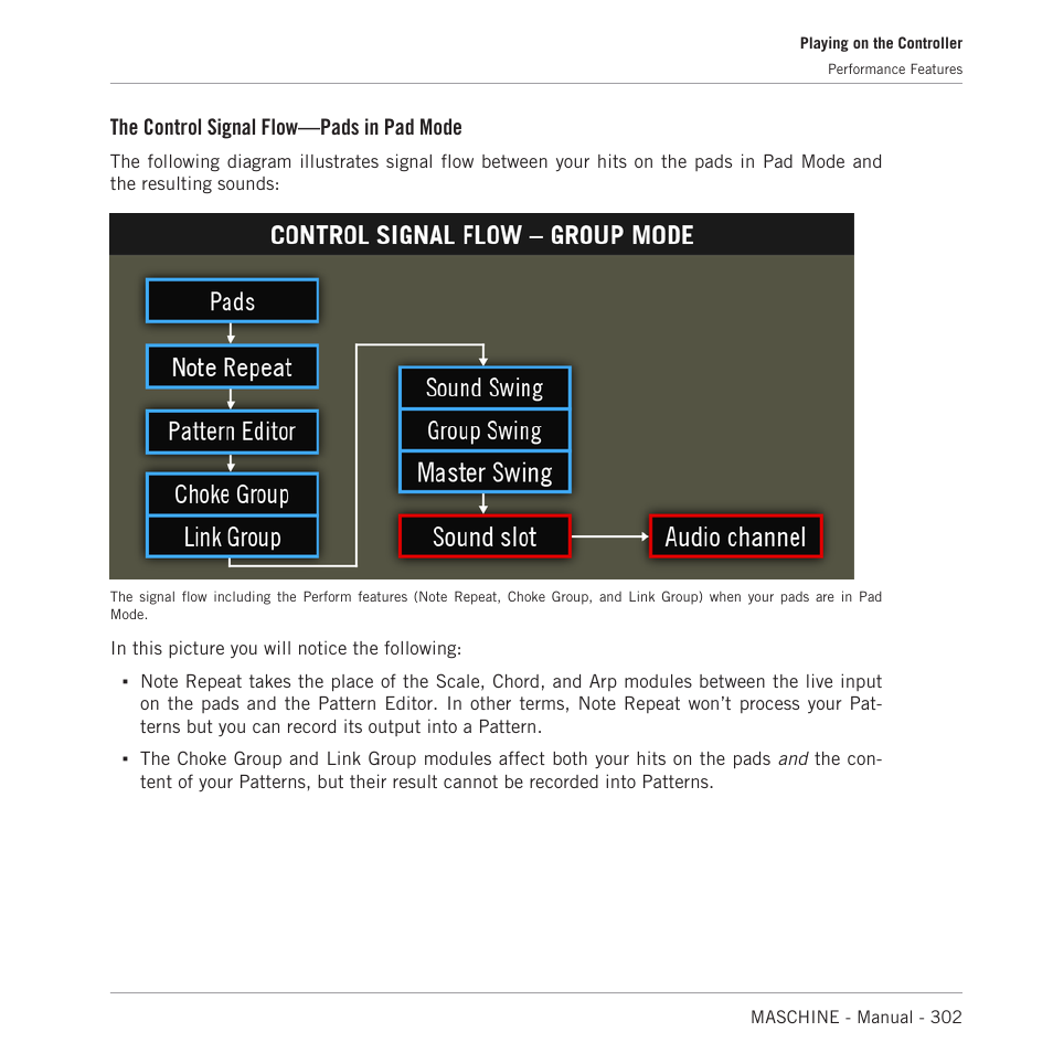 The control signal flow—pads in pad mode | Native Instruments MASCHINE MK3 Groove Production Studio (Black) User Manual | Page 302 / 976