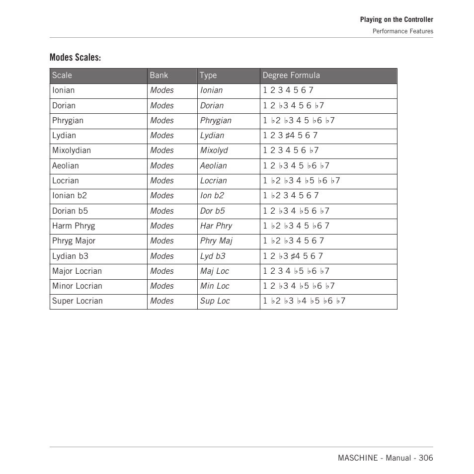 Modes scales | Native Instruments MASCHINE MK3 Groove Production Studio (Black) User Manual | Page 306 / 976