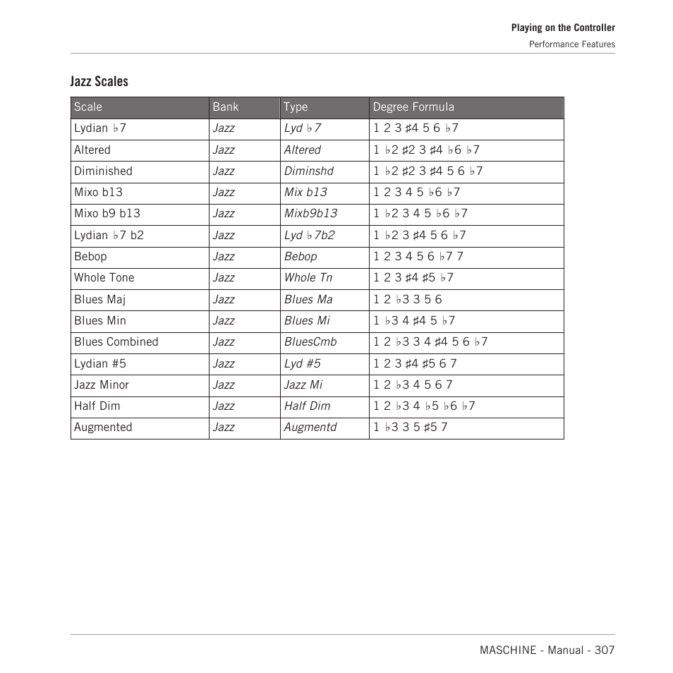 Jazz scales | Native Instruments MASCHINE MK3 Groove Production Studio (Black) User Manual | Page 307 / 976