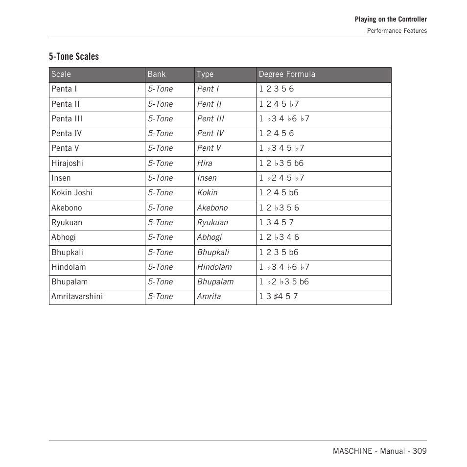 Tone scales | Native Instruments MASCHINE MK3 Groove Production Studio (Black) User Manual | Page 309 / 976