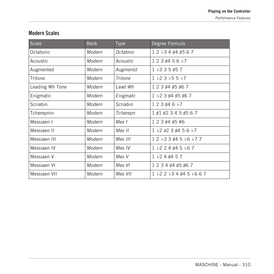 Modern scales | Native Instruments MASCHINE MK3 Groove Production Studio (Black) User Manual | Page 310 / 976