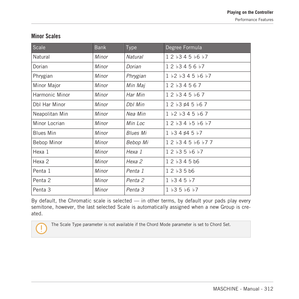 Minor scales | Native Instruments MASCHINE MK3 Groove Production Studio (Black) User Manual | Page 312 / 976