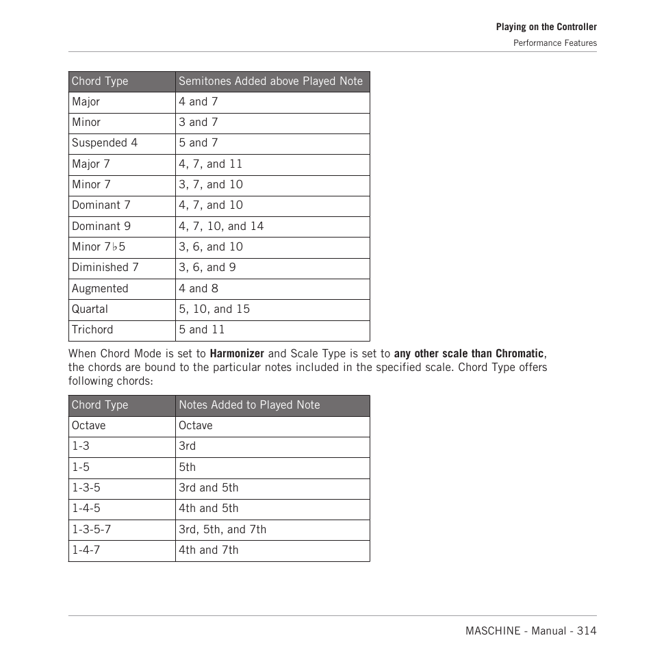 Native Instruments MASCHINE MK3 Groove Production Studio (Black) User Manual | Page 314 / 976