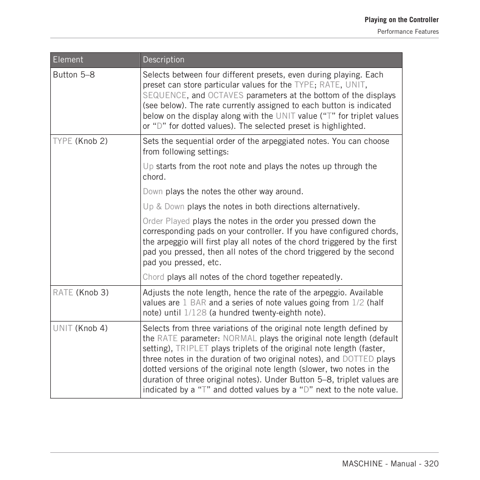 Native Instruments MASCHINE MK3 Groove Production Studio (Black) User Manual | Page 320 / 976