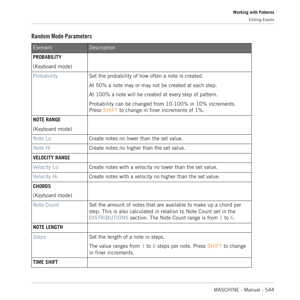 Random mode parameters | Native Instruments MASCHINE MK3 Groove Production Studio (Black) User Manual | Page 544 / 976