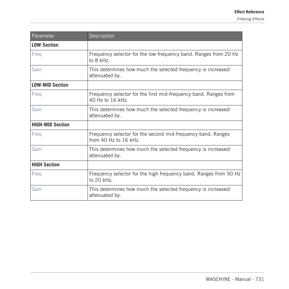 Native Instruments MASCHINE MK3 Groove Production Studio (Black) User Manual | Page 731 / 976