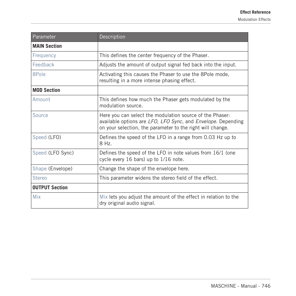 Native Instruments MASCHINE MK3 Groove Production Studio (Black) User Manual | Page 746 / 976