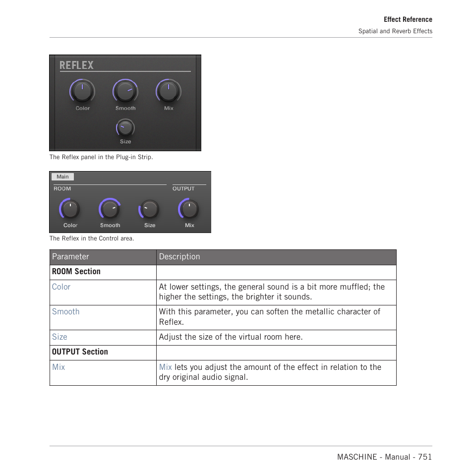 Native Instruments MASCHINE MK3 Groove Production Studio (Black) User Manual | Page 751 / 976