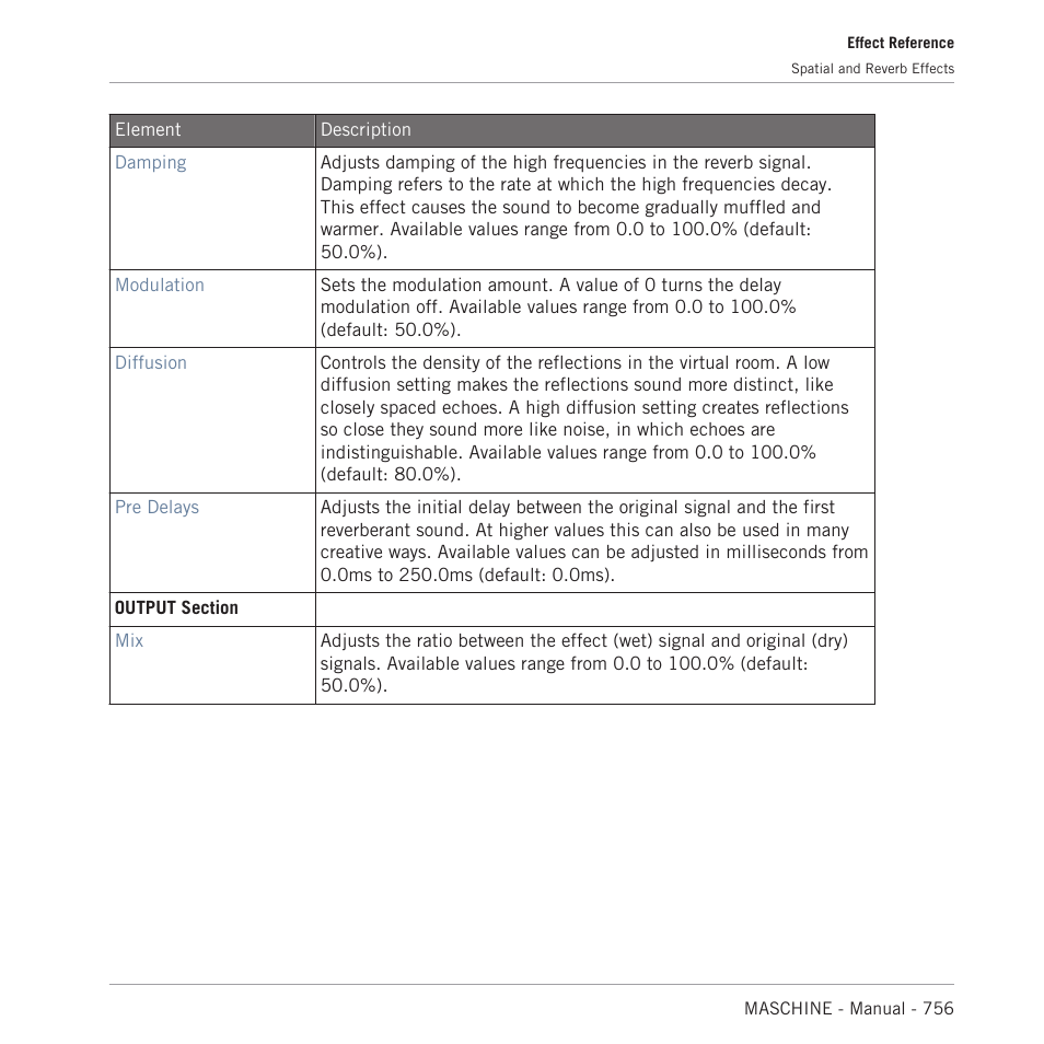 Native Instruments MASCHINE MK3 Groove Production Studio (Black) User Manual | Page 756 / 976