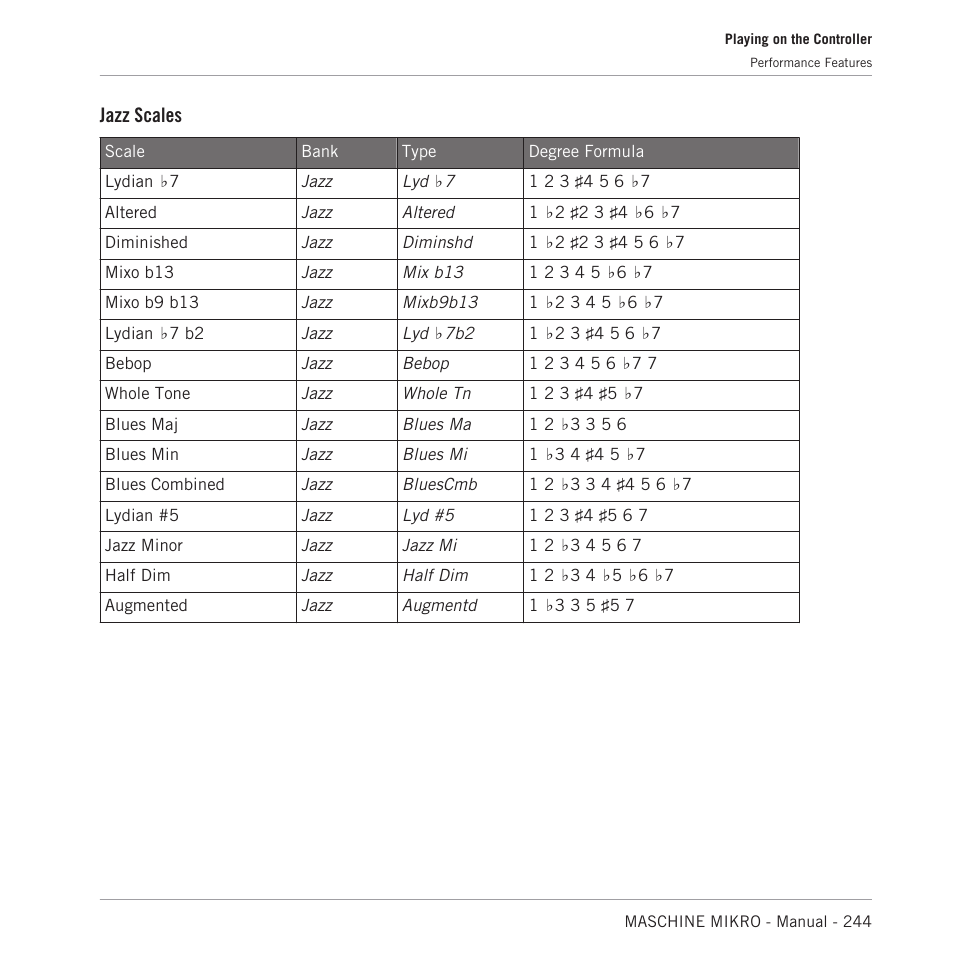 Jazz scales | Native Instruments MASCHINE MIKRO MK3 Groove Production Studio (Black) User Manual | Page 244 / 807