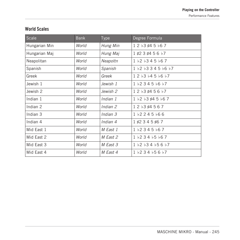 World scales | Native Instruments MASCHINE MIKRO MK3 Groove Production Studio (Black) User Manual | Page 245 / 807