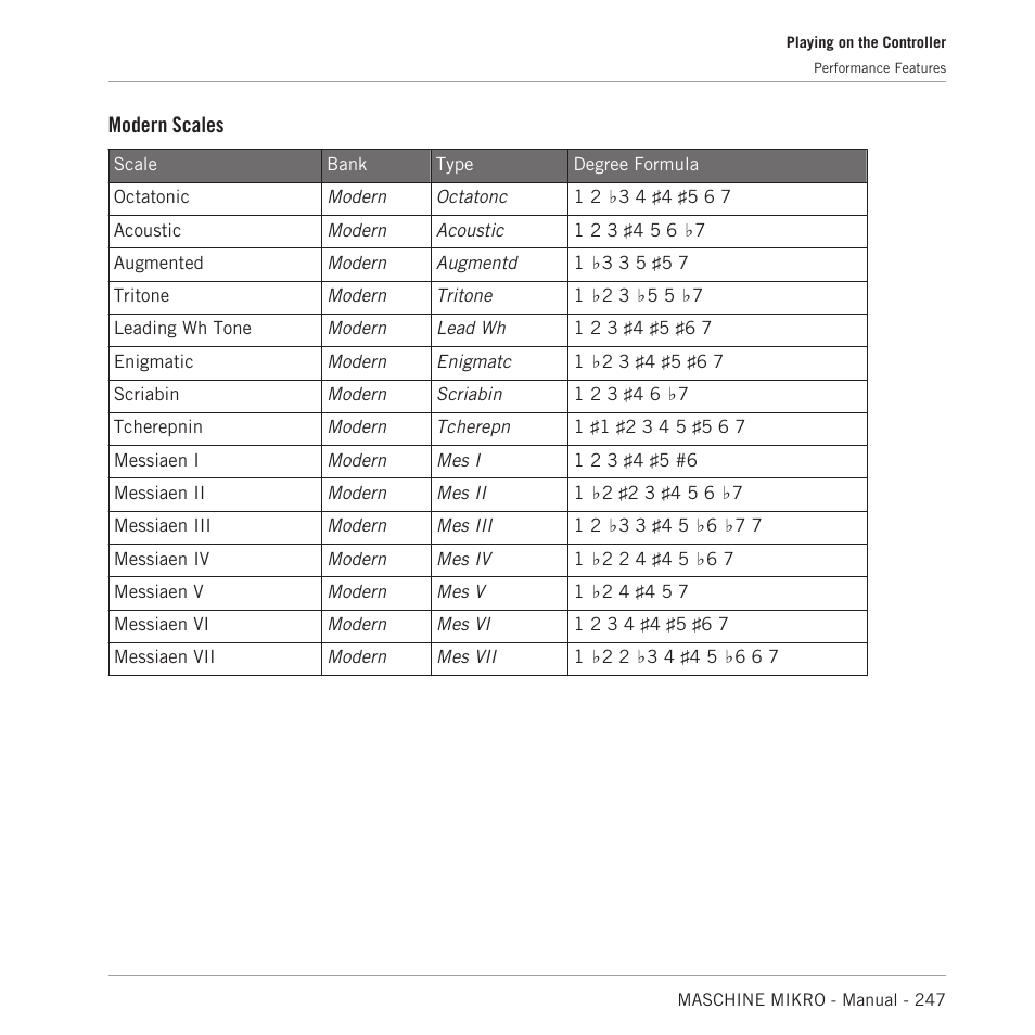 Modern scales | Native Instruments MASCHINE MIKRO MK3 Groove Production Studio (Black) User Manual | Page 247 / 807