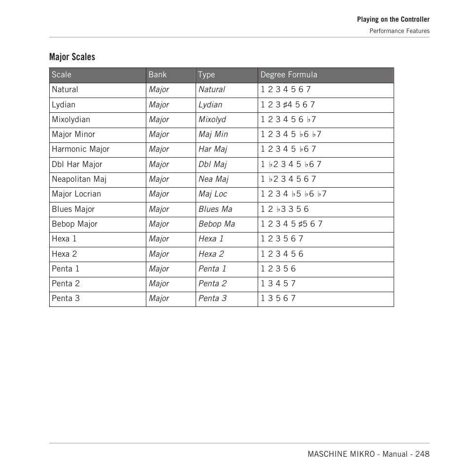 Major scales | Native Instruments MASCHINE MIKRO MK3 Groove Production Studio (Black) User Manual | Page 248 / 807