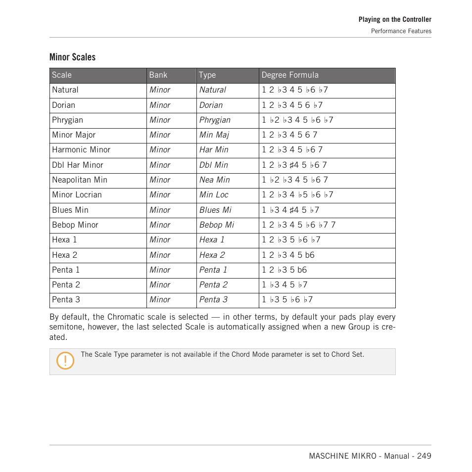 Minor scales | Native Instruments MASCHINE MIKRO MK3 Groove Production Studio (Black) User Manual | Page 249 / 807