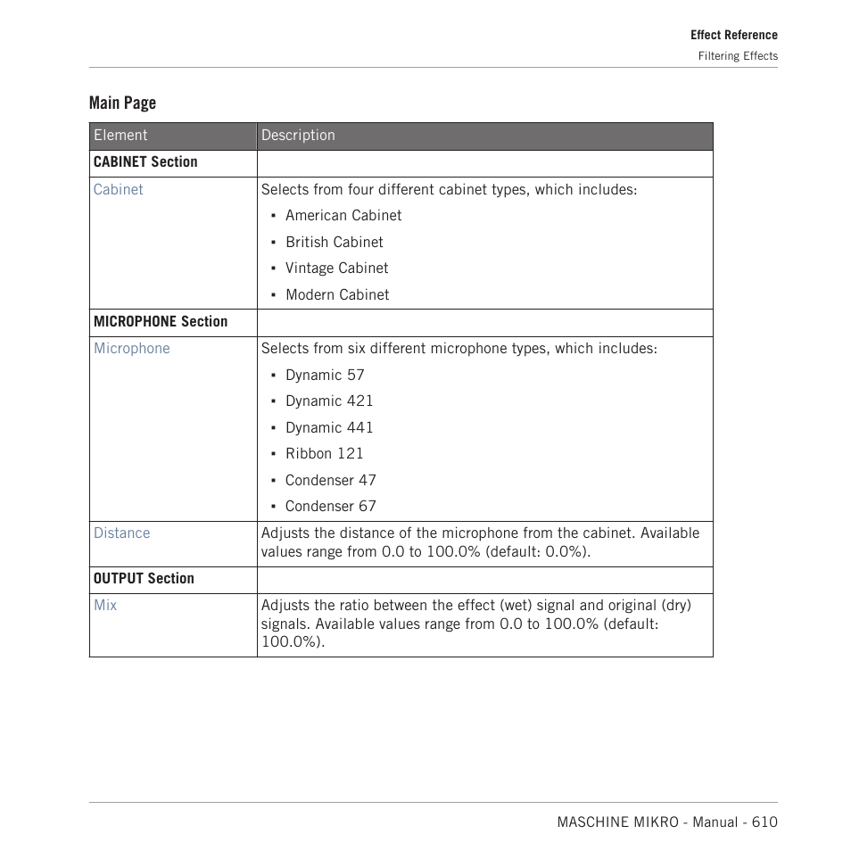 Main page | Native Instruments MASCHINE MIKRO MK3 Groove Production Studio (Black) User Manual | Page 610 / 807