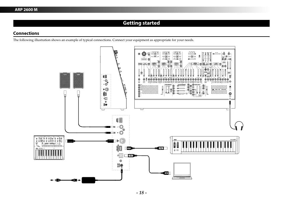 Getting started, Connections | KORG ARP 2600 M Analog Synthesizer Module with Carrying Case User Manual | Page 18 / 116