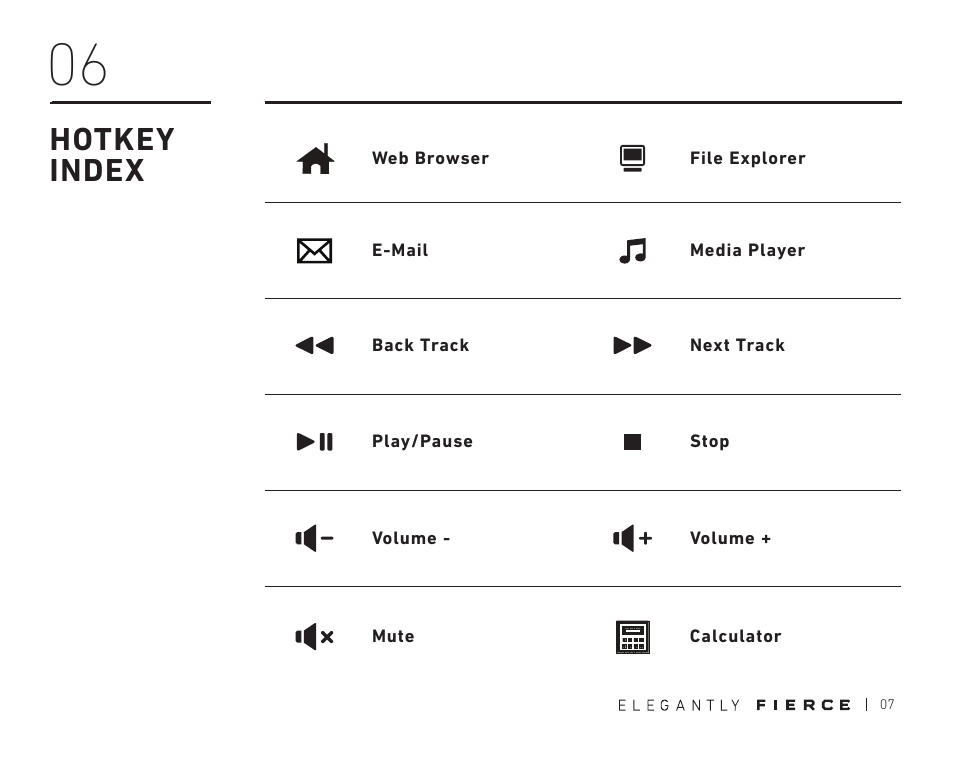 Hotkey index | Azio Retro Classic USB Backlit Mechanical Keyboard (Posh) User Manual | Page 9 / 20