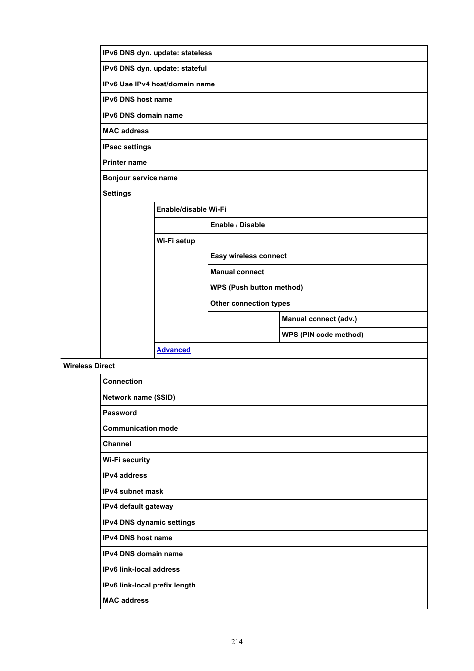 Canon imagePROGRAF TX-3100 36" Printer with Basket User Manual | Page 214 / 1073
