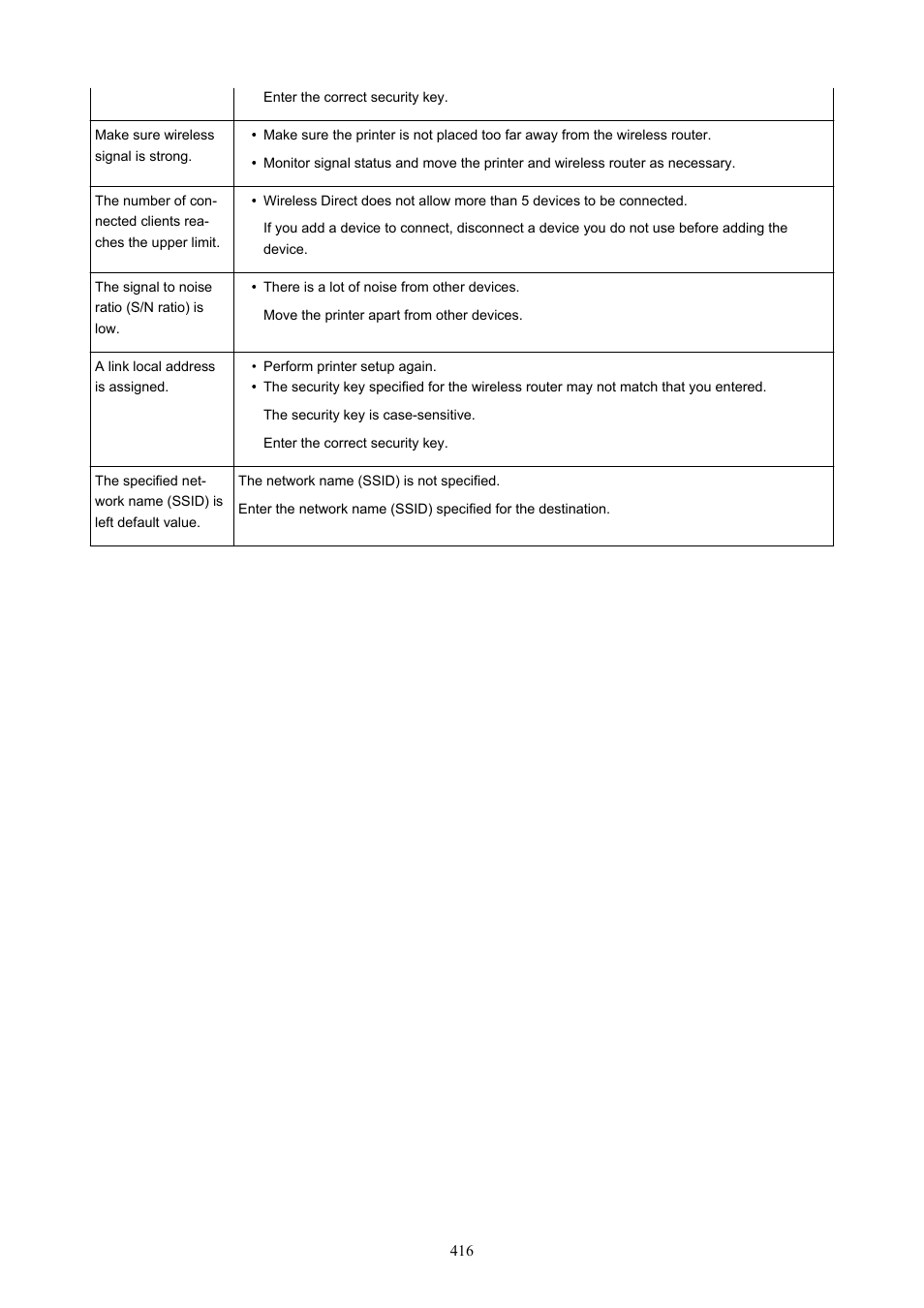 Canon imagePROGRAF TX-3100 36" Printer with Basket User Manual | Page 416 / 1073