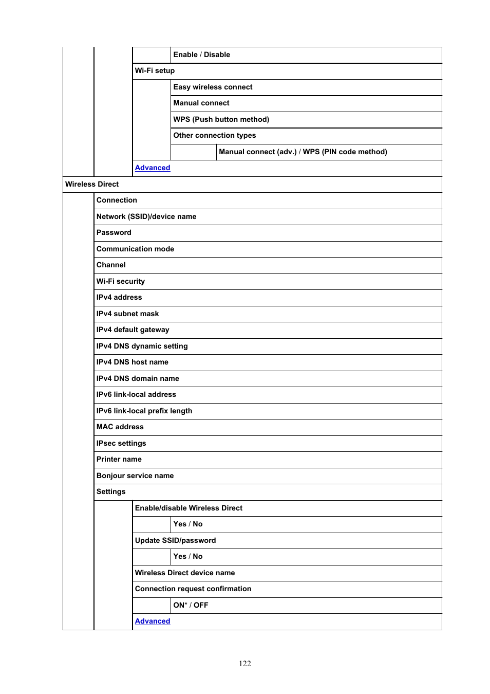 Canon imagePROGRAF TA-20 MFP 24" Large Format Printer with L24ei Scanner and Stand Kit User Manual | Page 122 / 926