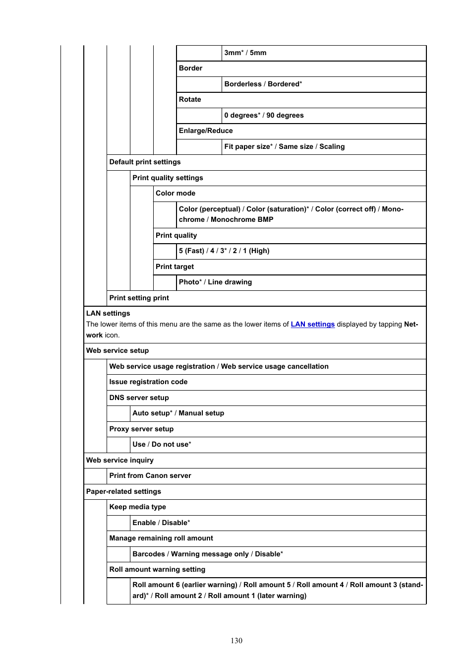 Canon imagePROGRAF TA-20 MFP 24" Large Format Printer with L24ei Scanner and Stand Kit User Manual | Page 130 / 926