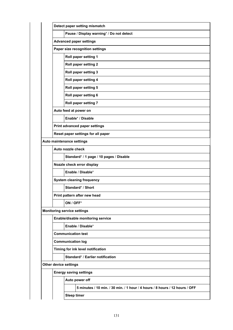 Canon imagePROGRAF TA-20 MFP 24" Large Format Printer with L24ei Scanner and Stand Kit User Manual | Page 131 / 926
