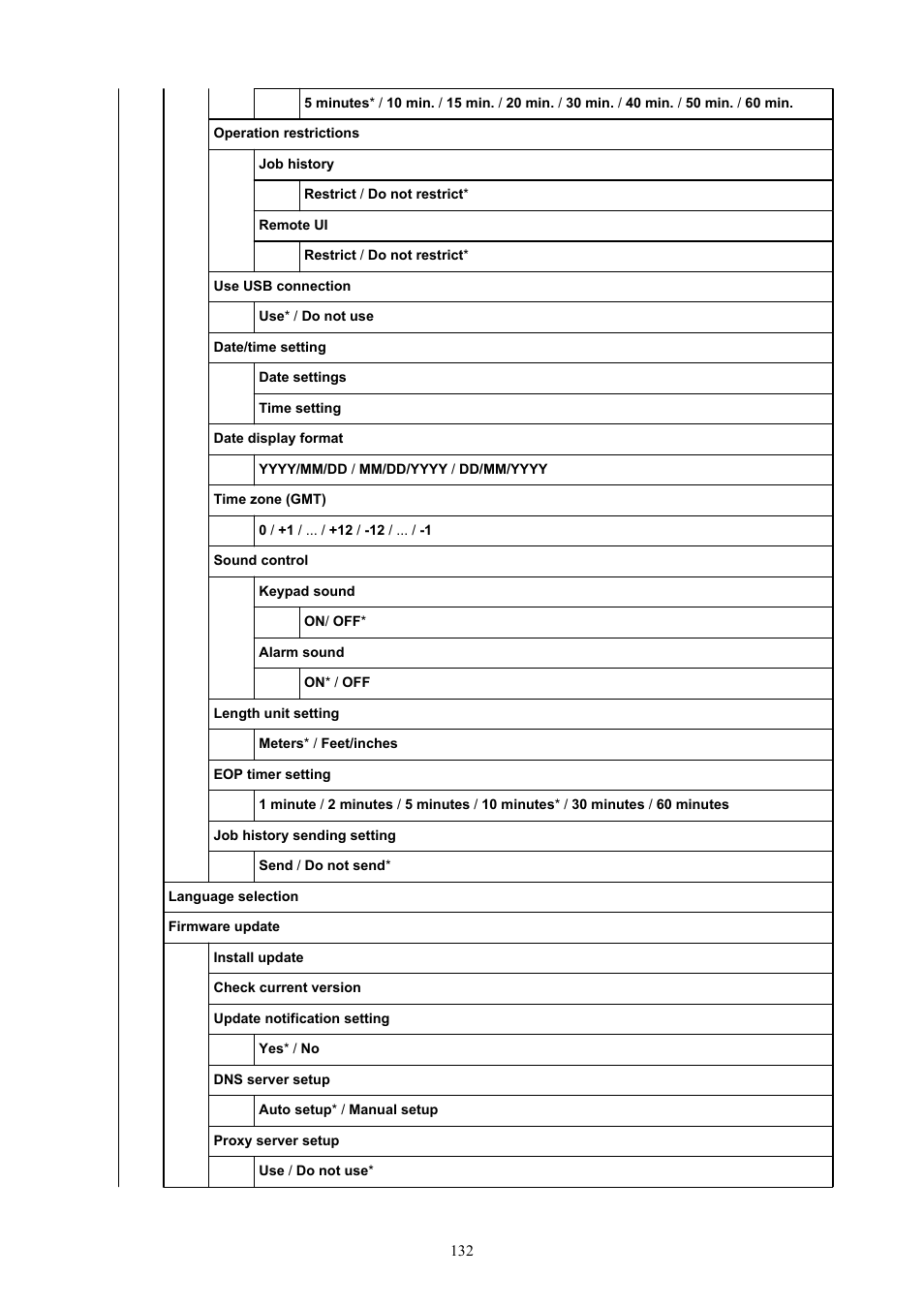 Canon imagePROGRAF TA-20 MFP 24" Large Format Printer with L24ei Scanner and Stand Kit User Manual | Page 132 / 926