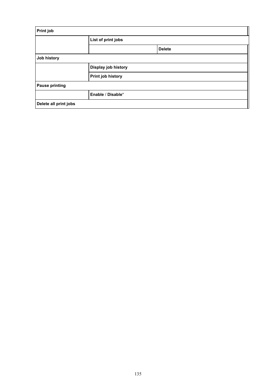 Canon imagePROGRAF TA-20 MFP 24" Large Format Printer with L24ei Scanner and Stand Kit User Manual | Page 135 / 926
