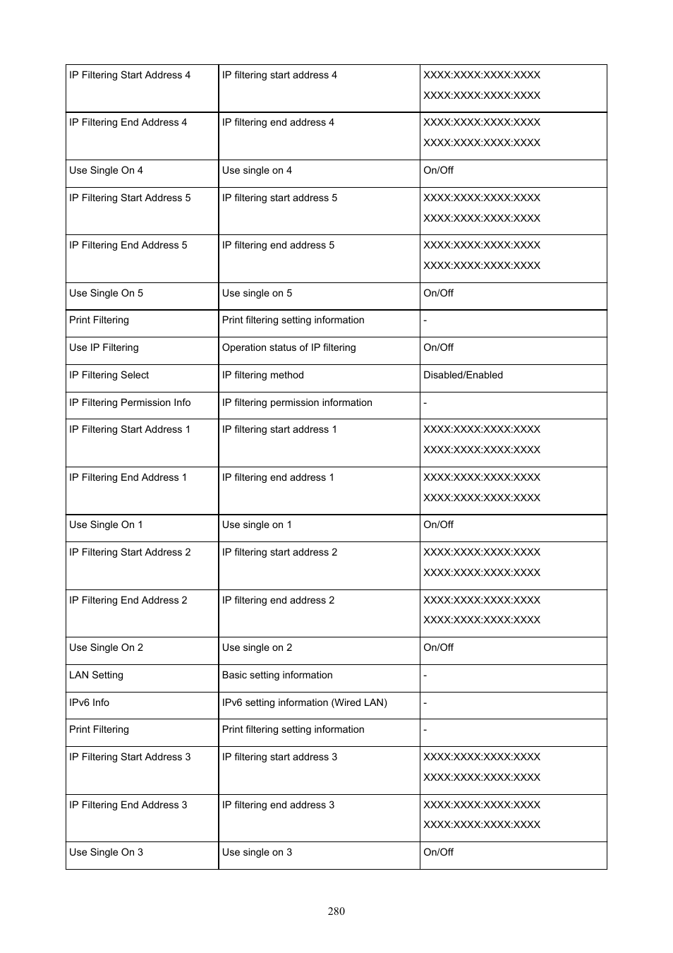 Canon imagePROGRAF TA-20 MFP 24" Large Format Printer with L24ei Scanner and Stand Kit User Manual | Page 280 / 926