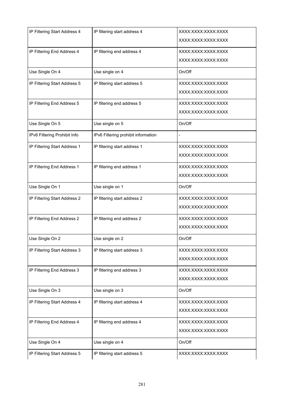 Canon imagePROGRAF TA-20 MFP 24" Large Format Printer with L24ei Scanner and Stand Kit User Manual | Page 281 / 926