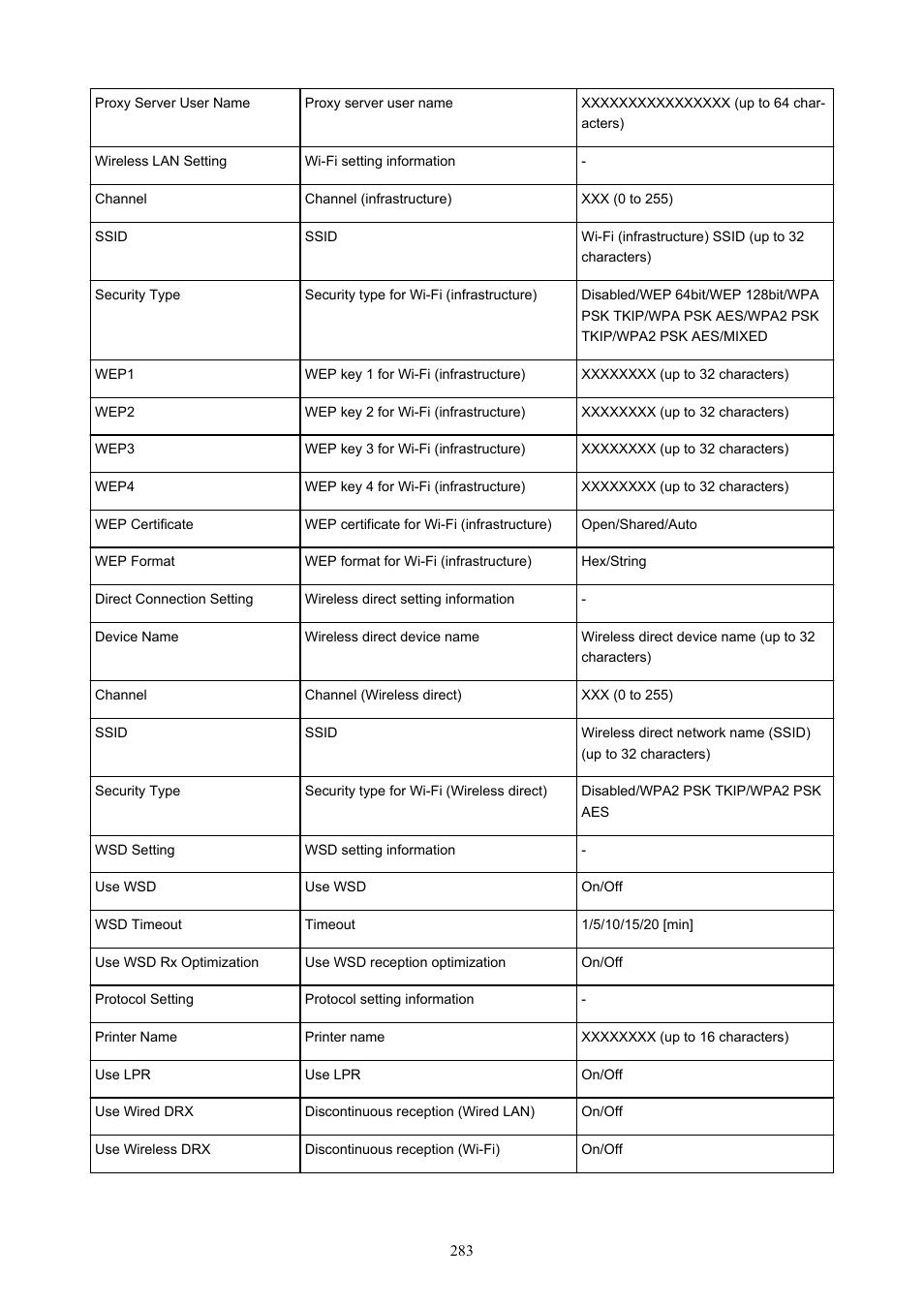 Canon imagePROGRAF TA-20 MFP 24" Large Format Printer with L24ei Scanner and Stand Kit User Manual | Page 283 / 926