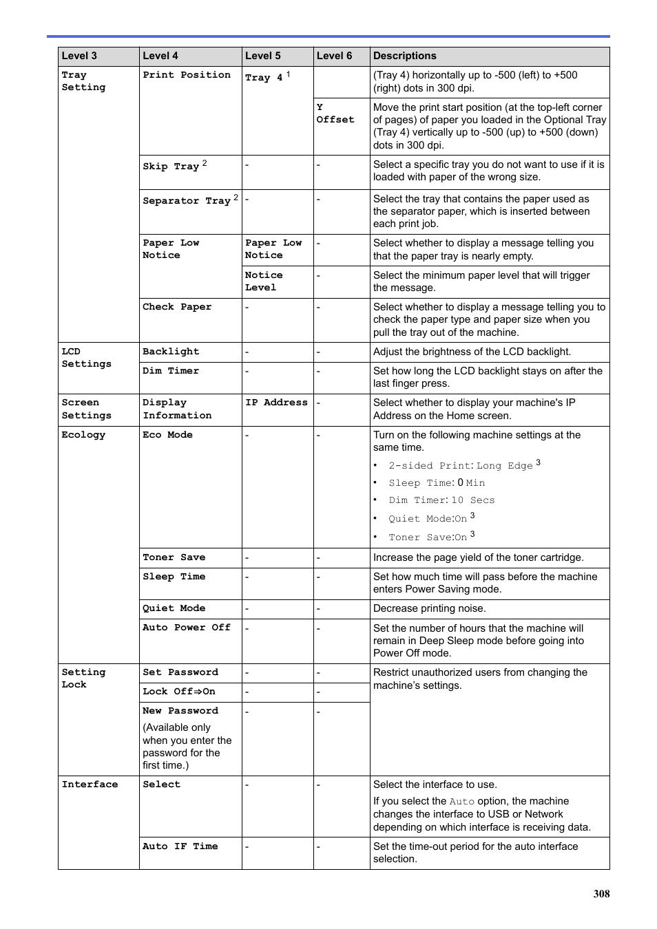 Brother HLL9410CDN Enterprise Color Laser Printer User Manual | Page 313 / 334