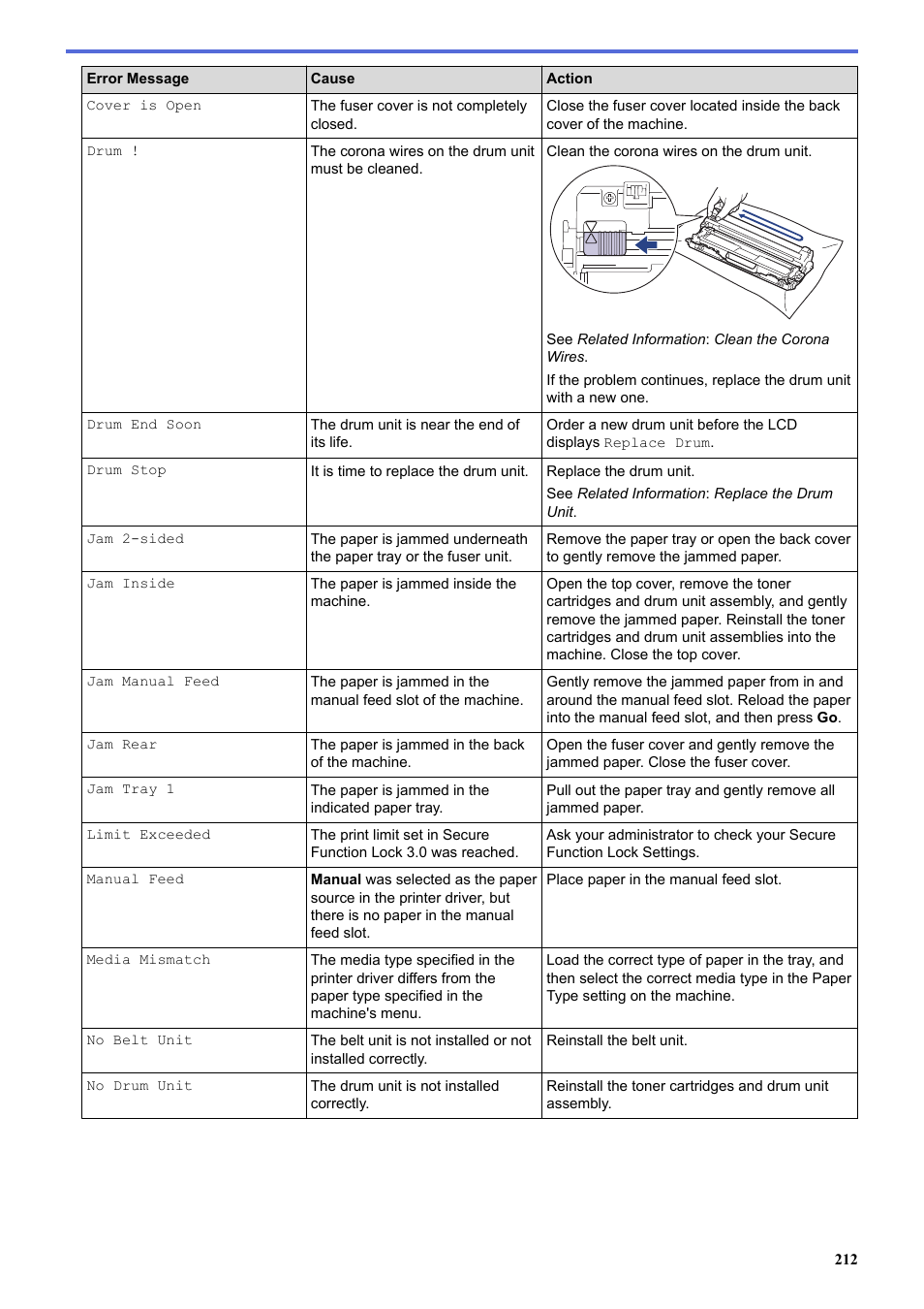 Brother HL-L3230CDW Wireless Compact Printer User Manual | Page 217 / 357